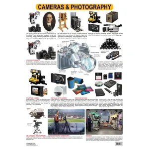 Cameras & Photography - Wall Chart