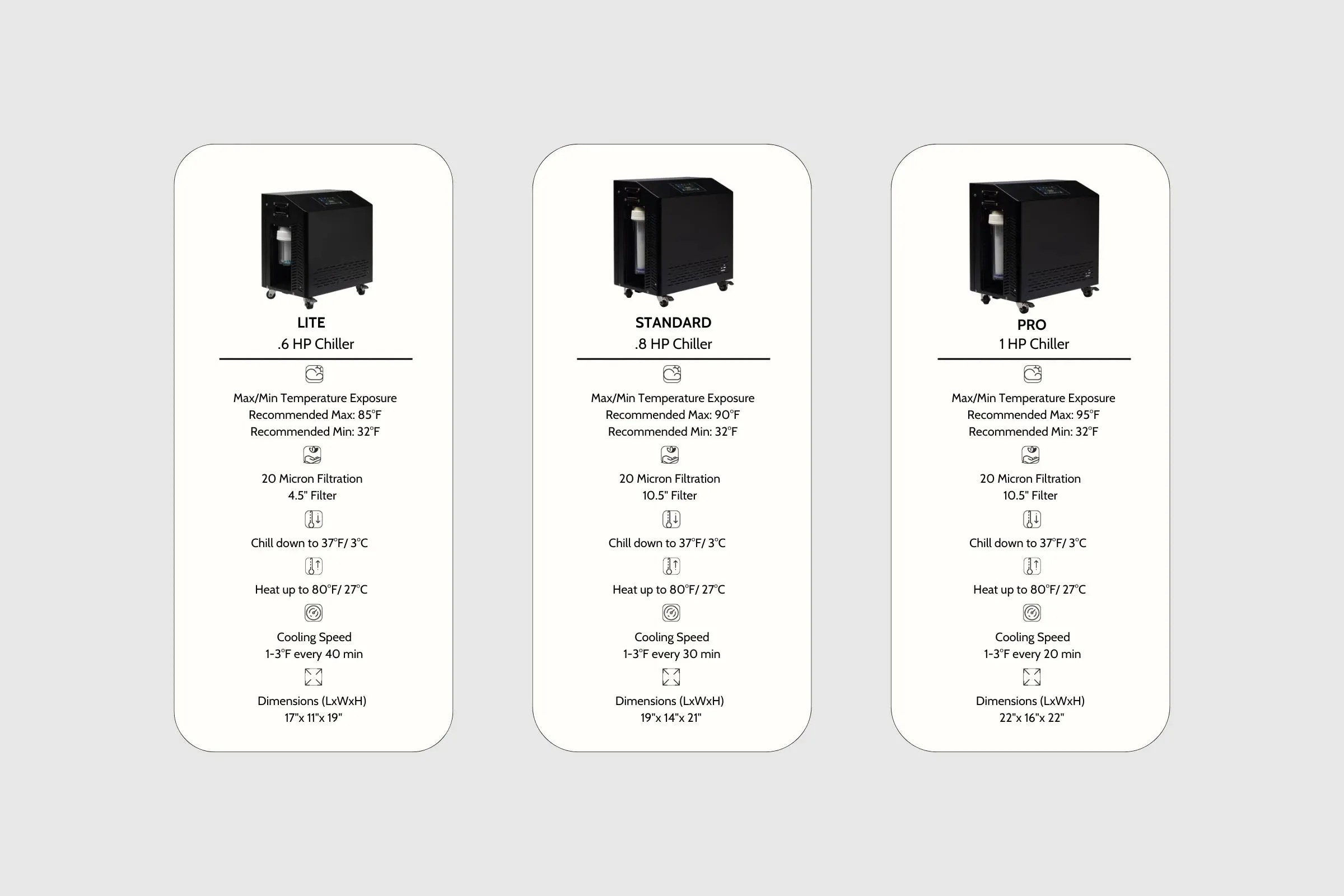 Dynamic Cold Therapy .8 HP Chiller Cooling & Filtration System for Cold Plunge (Cold/Heat)